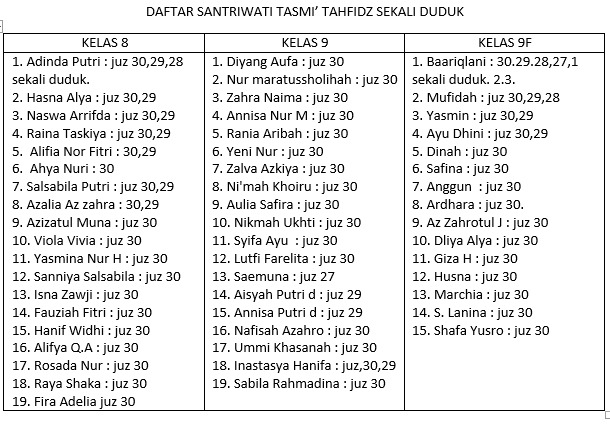 Tasmiâ€™ Tahfidz Santriwati Sekali Duduk